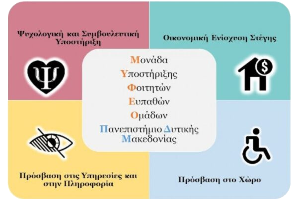 ΜΥΦΕΟ